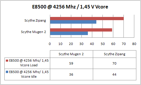 sythe-mugen-2-e8500-a-4256-mhz