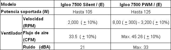 igloo_7500-chart