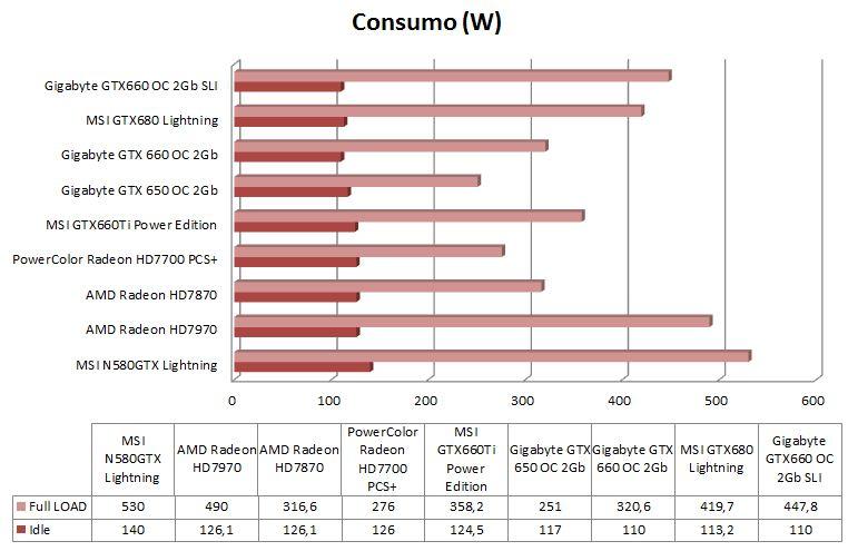 Grafica comparativa Consumo