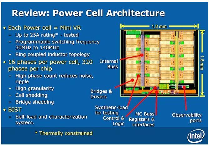 Intel VRM 2