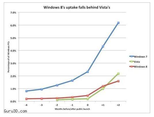 Windows 8 grafica ventas