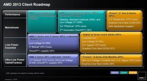 AMD-2013-roadmap- APU