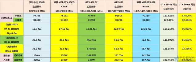 GTX-660-SE-vs-GTX-650-Ti-vs-GTX-660 nvidia geforce