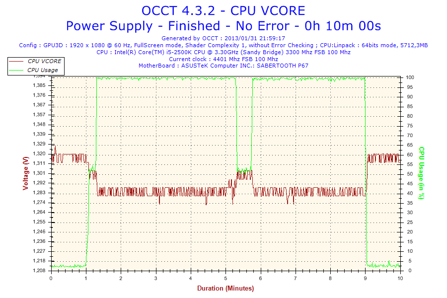 2013-01-31-21h59-Voltage-CPU VCORE