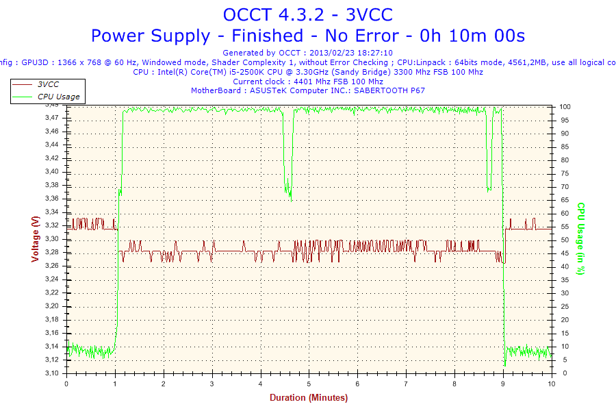 2013-02-23-18h27-Voltage-3VCC