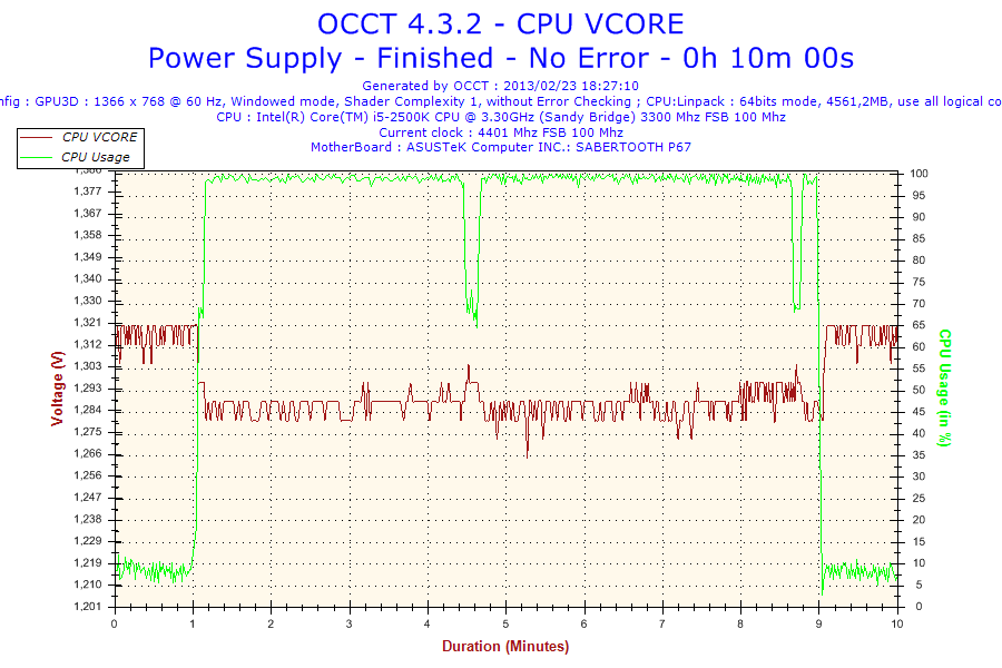 2013-02-23-18h27-Voltage-CPU VCORE