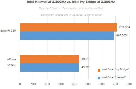 Haswell 2