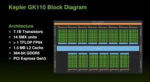 nvidia geforce titan GK110 block diagram