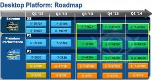 Intel ivy bridge e modelos LGA 2011 roadmap