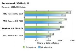 Sapphire Radeon HD 7790 Dual-X 3dmark 11