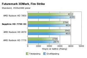 Sapphire Radeon HD 7790 Dual-X 3dmark fire strike