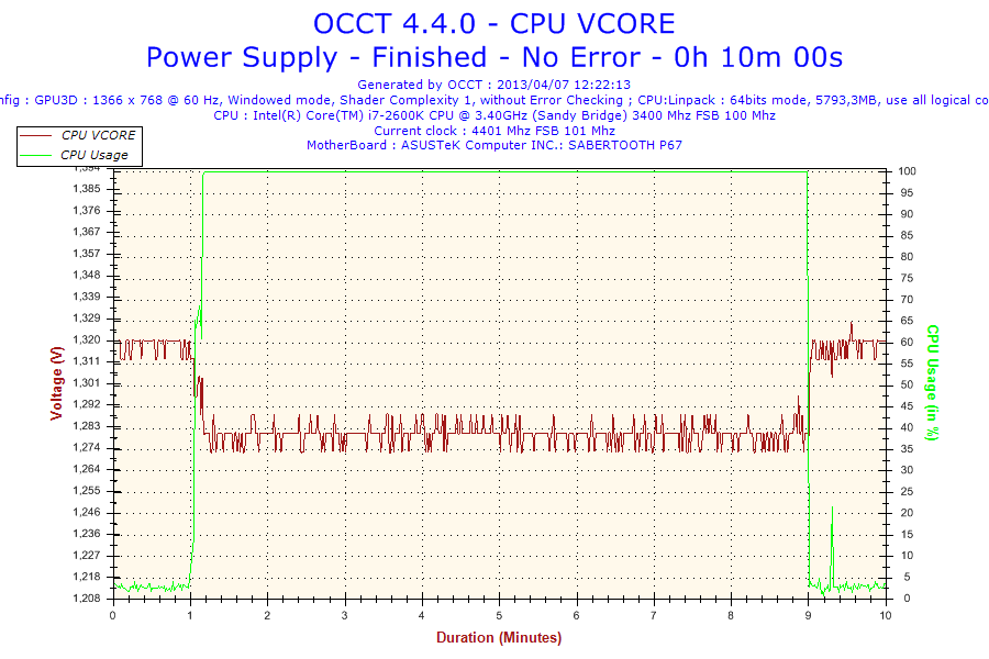 2013-04-07-12h22-Voltage-CPU VCORE