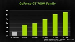 GeForce-700M-Series