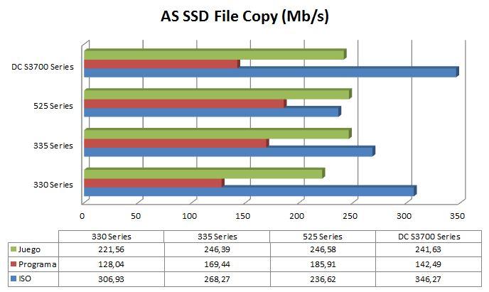 Gráfica AS SSD File Copy