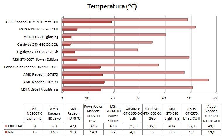 Gráfica Temperatura Comparativa