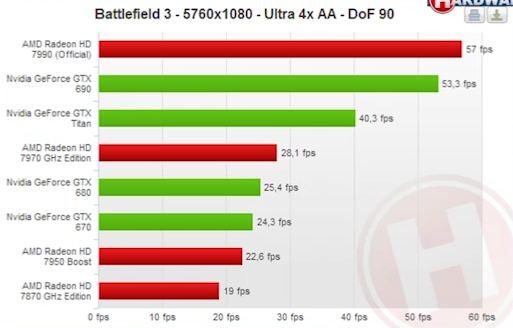 Radeon-HD-7990-Battlefield-4