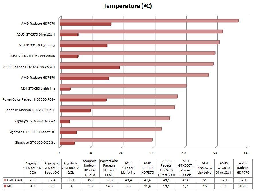 Gráfica comparativa temperatura