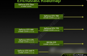 NVIDIA-GeForce-700-Series-Roadmap