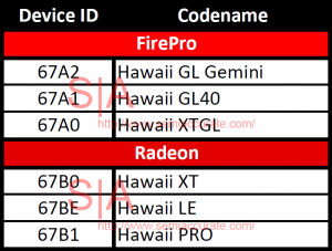 Hawaii-GPU-Codenames