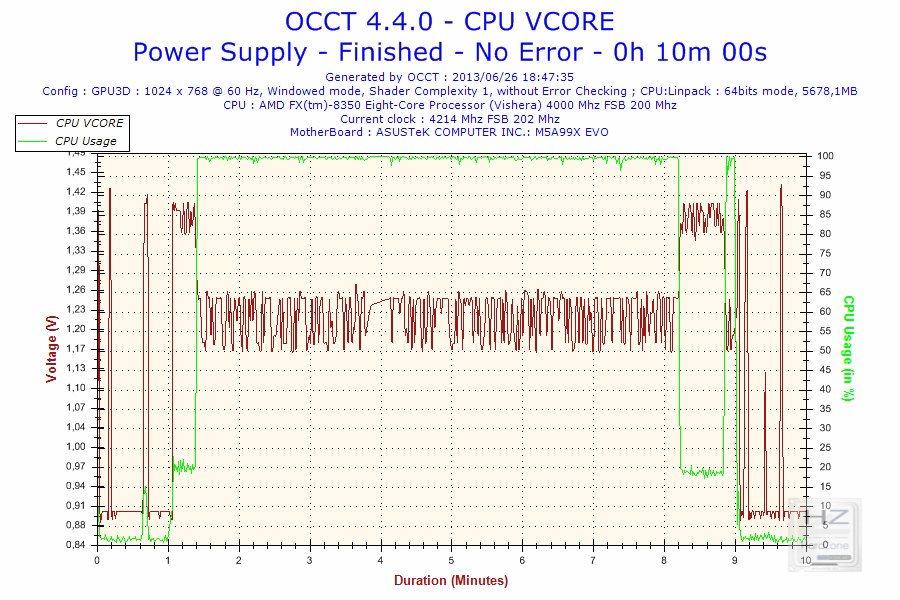 2013-06-26-18h47-Voltage-CPU VCORE
