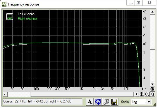 frequency response