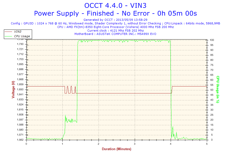 2013-05-09-13h58-Voltage-VIN3