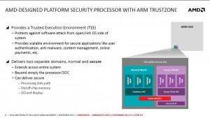 Beema_Mullins 2 (ARM Trustzone)