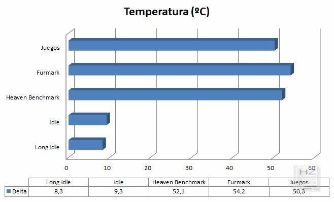 Gráfica Temperatura