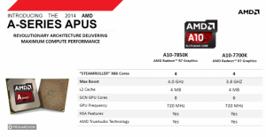 Kaveri APU AMD A10 7850K y A10 7700K
