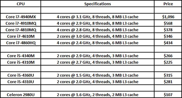 Intel_CPU_releases_Jan19_2014_01 (1)