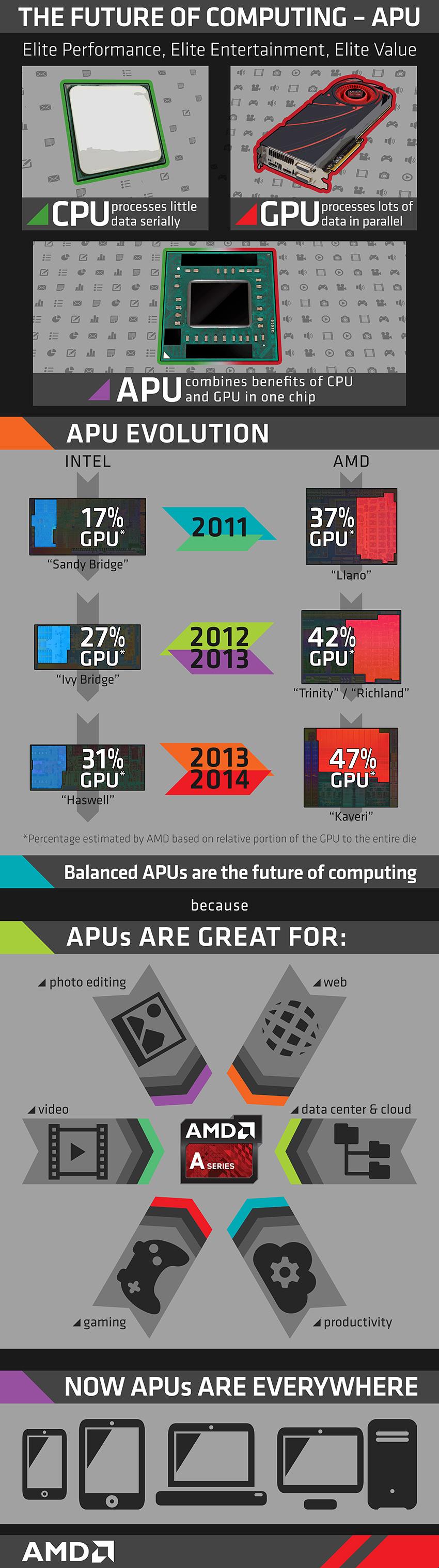 apu_infographic_full-with-codenames