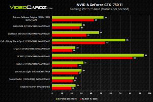 nvidia geforce GTX 750 ti vs amd radeon r7 260x