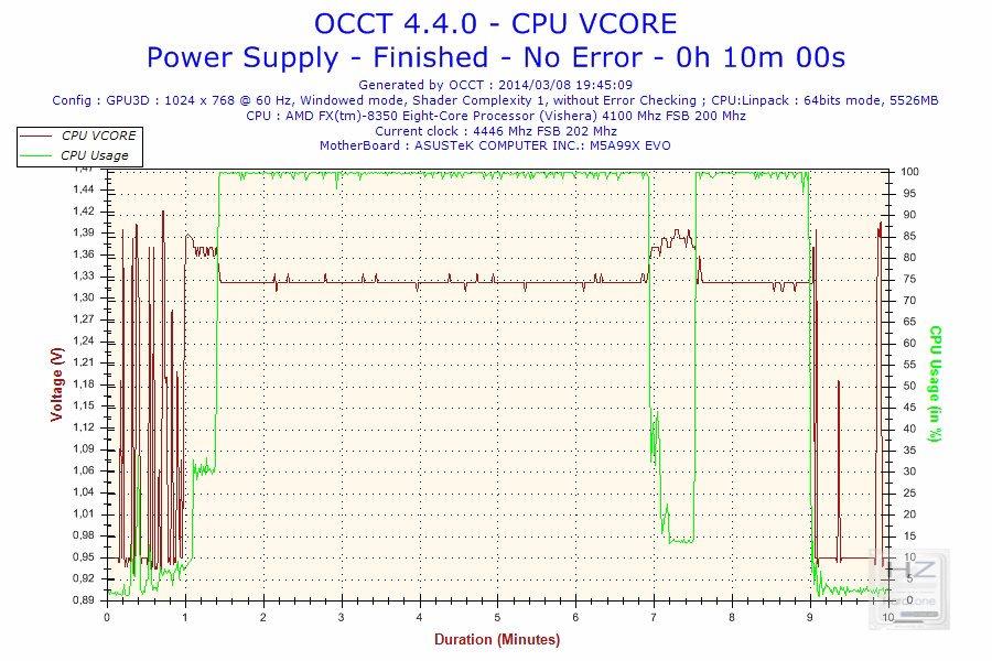 2014-03-08-19h45-Voltage-CPU VCORE