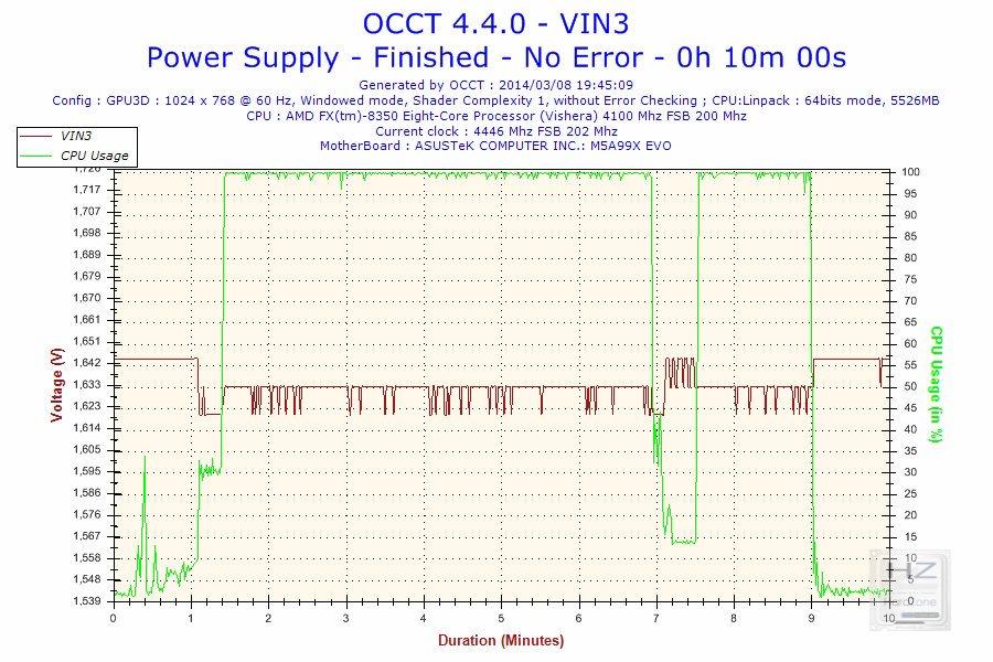 2014-03-08-19h45-Voltage-VIN3