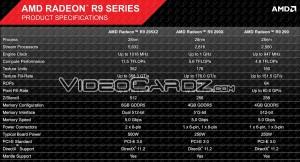 AMD Radeon R9 295X2 especificaciones