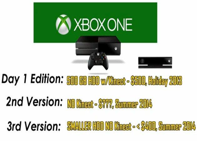 Xbox One precios
