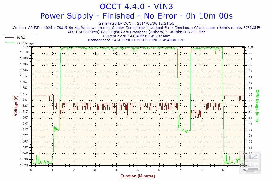 2014-05-06-12h24-Voltage-VIN3