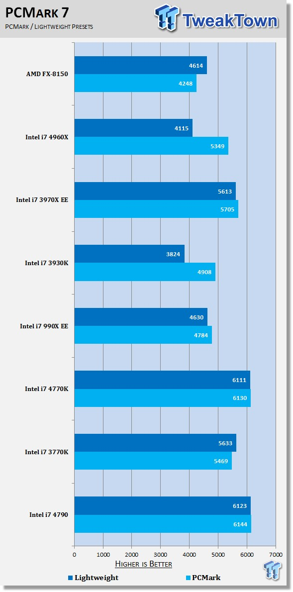 6319_30_intel_core_i7_4790_haswell_refresh_cpu_and_z97_performance_preview