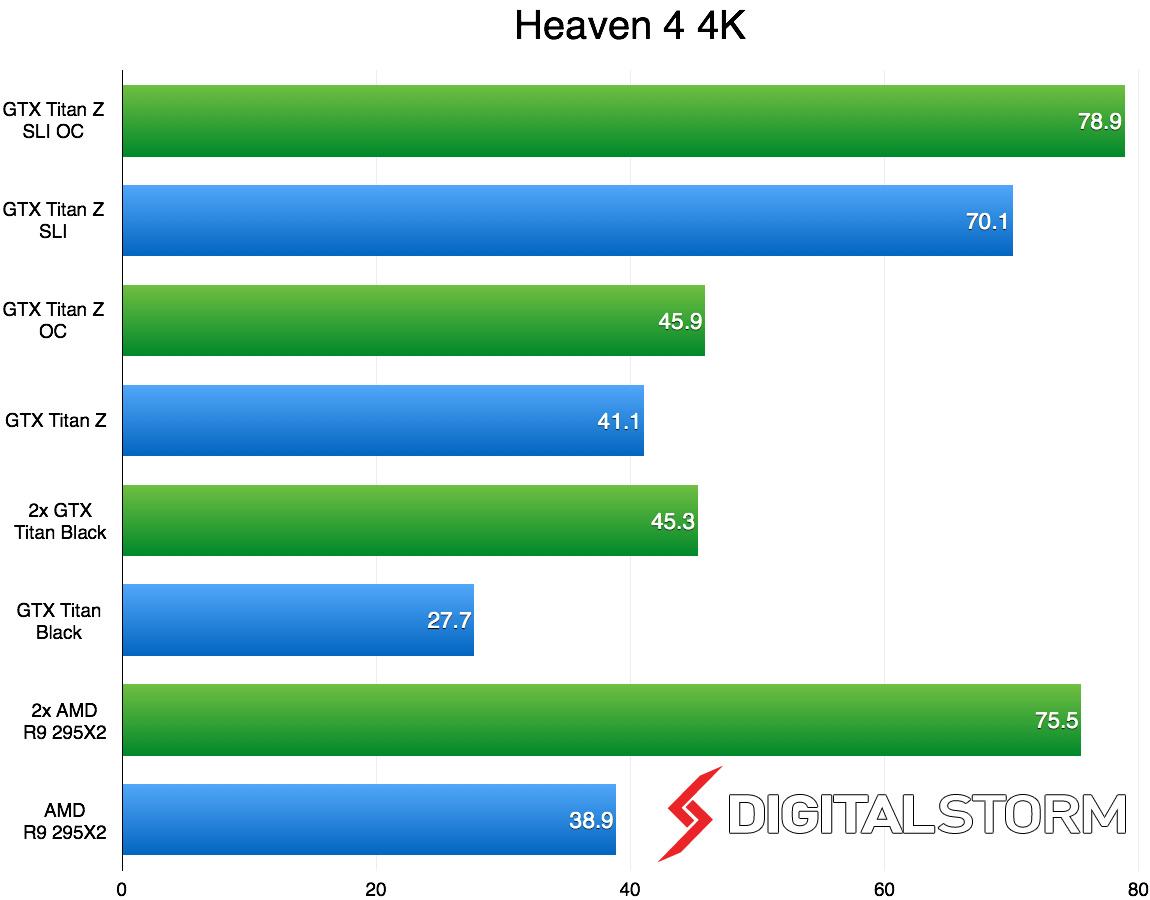 Titan-Z-SLI-4K-Heaven