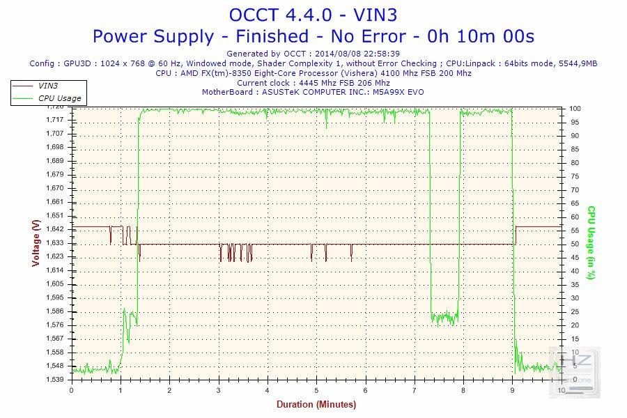 2014-08-08-22h58-Voltage-VIN3