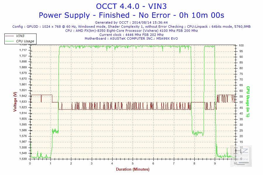 2014-08-14-15h36-Voltage-VIN3