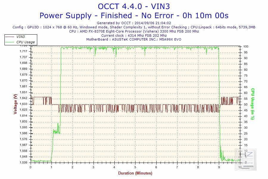 2014-09-06-21h04-Voltage-VIN3