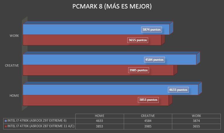 pcmark 8