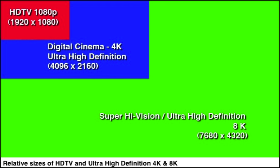 HD-Video-sizes