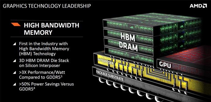 AMD Memoria HBM