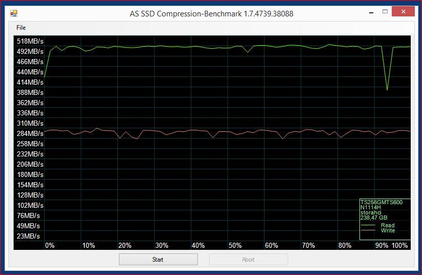 as ssd compression benchmark asrock