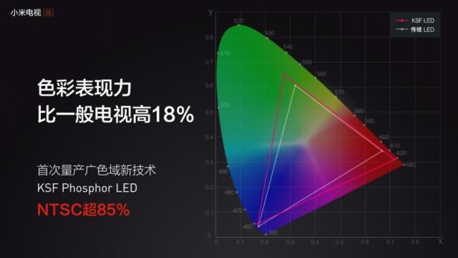 Xiaomi Mi TV 2S Panel