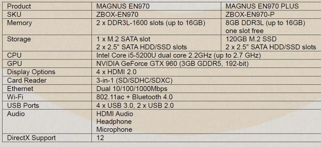 Zotac ZBOX Magnus EN970 Specs