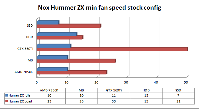 Nox Hummer ZX Zero min fan speed stock config