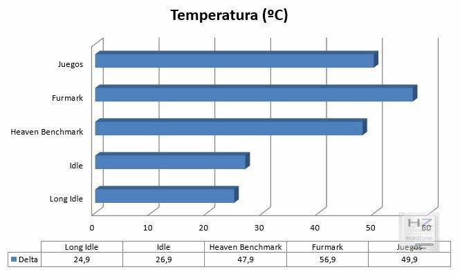 Gráfica temperatura